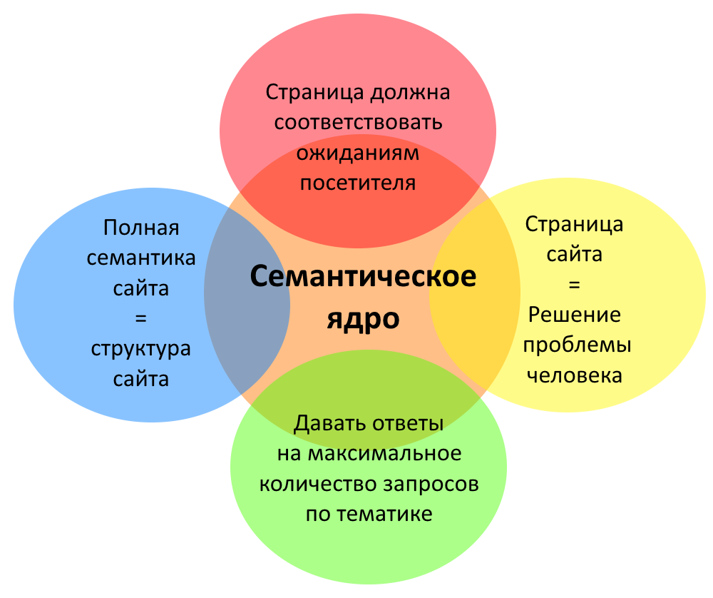 Продвижения сайта своими руками с гарантией создание сайта продвижение интернет сайтов в москве