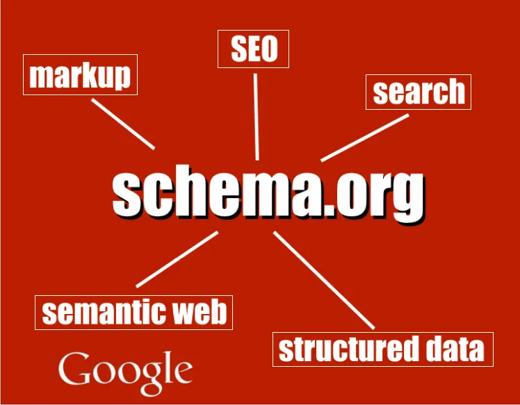Schema.org и связанные понятия: разметка, структурированные данные, семантический веб, поиск