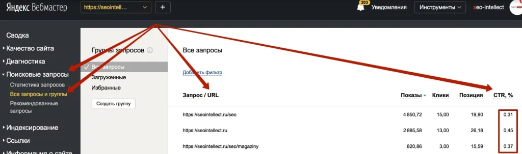Вкладка URL в отчете «Все запросы и группы» с колонкой CTR по страницам