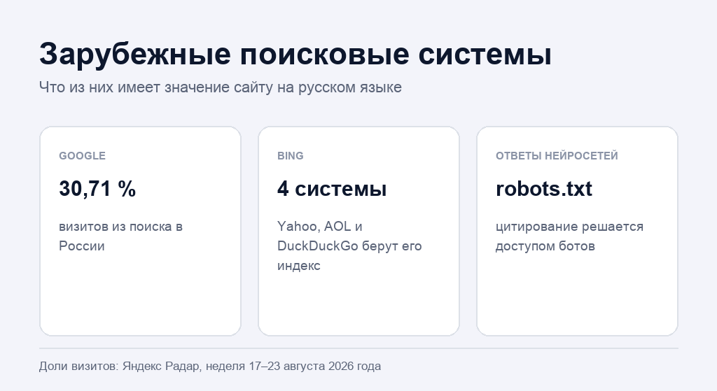 Зарубежные поисковые системы: какие из них дают трафик русскоязычному сайту