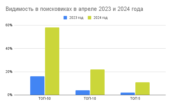 Видимость в поисковиках.png