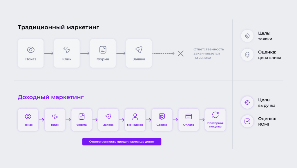 01_Доходный маркетинг что это и как внедрить в 2026 году.png