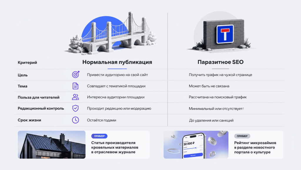 02_Паразитное SEO_ что это, как работает и чем рискует бизнес.png