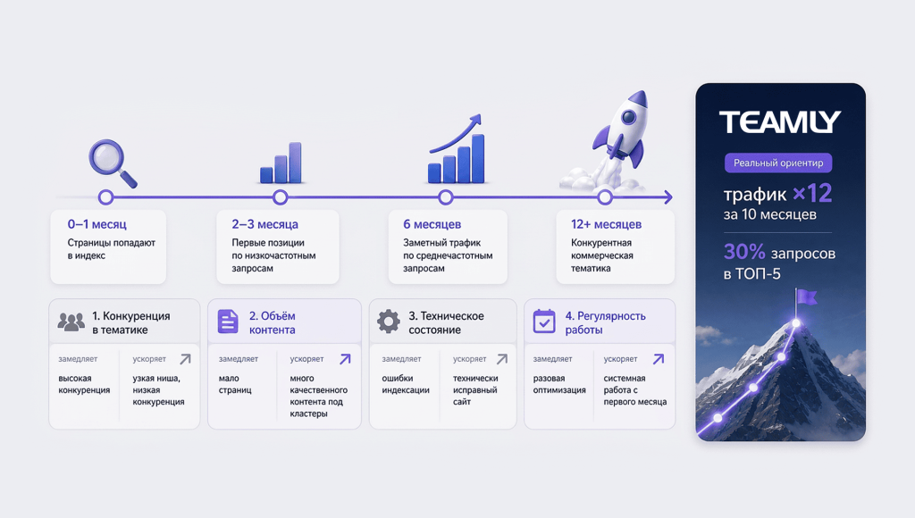 01_Как продвинуть новый сайт с нуля пошаговый план выхода в ТОП Яндекса и Google в 2026 году.png