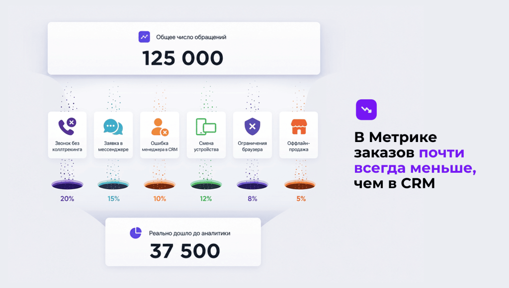 02_Сквозная аналитика как связать рекламные расходы с продажами.png