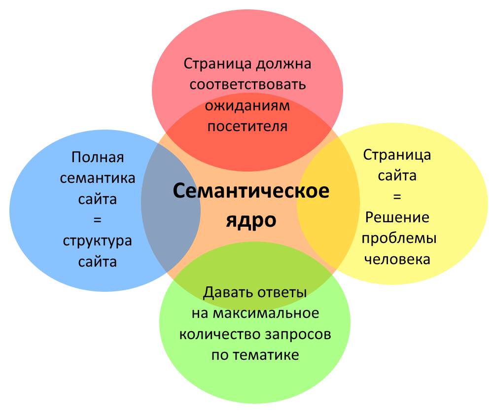 Kolichestvo-slov-v-yadre-min.png