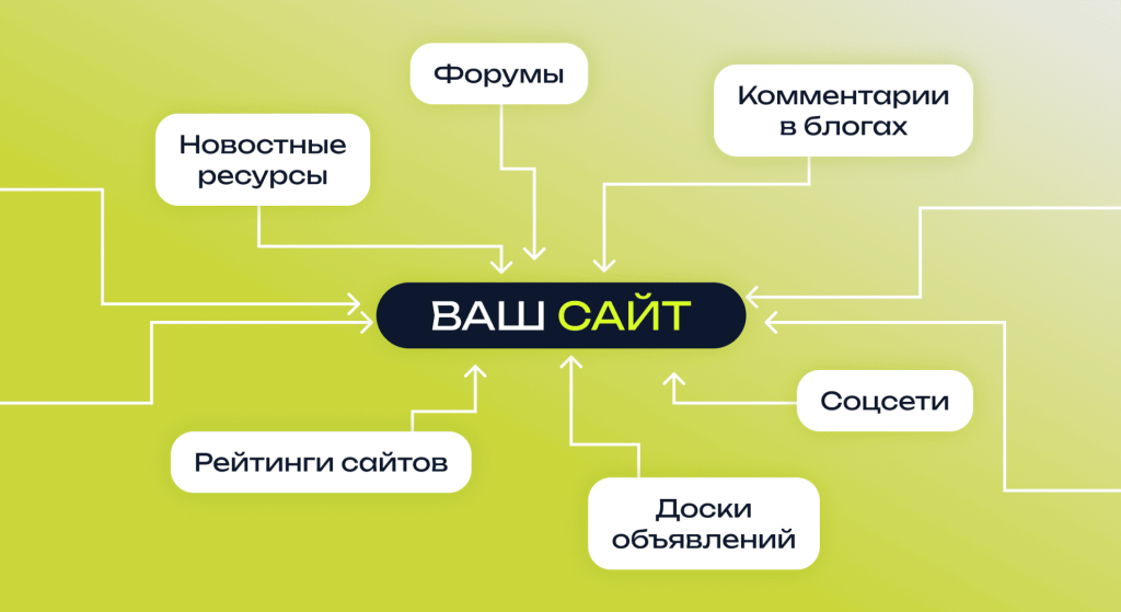 Внешние ссылки как правильно наращивать ссылочную массу сайта.png
