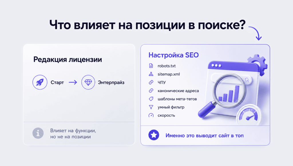 01_Продвижение сайта на Битрикс пошаговая SEO-настройка.png