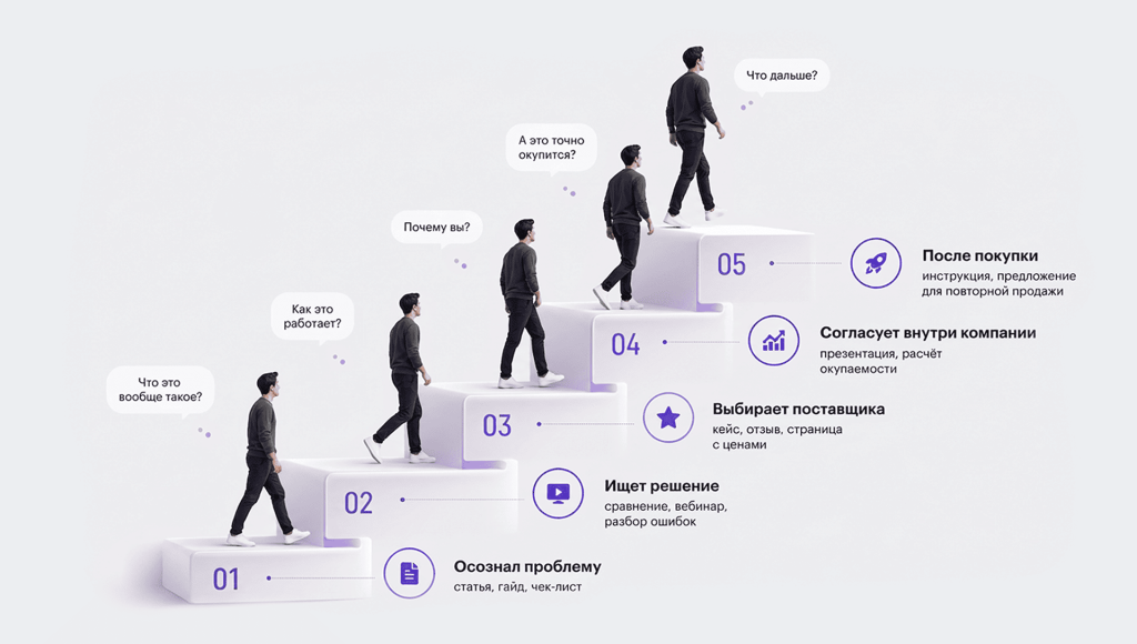 02_Доходный маркетинг что это и как внедрить в 2026 году.png